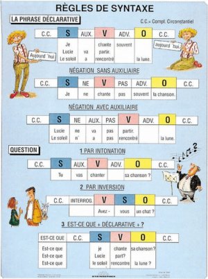 Regles de syntaxe - stavba věty, 120 x 160 MONO