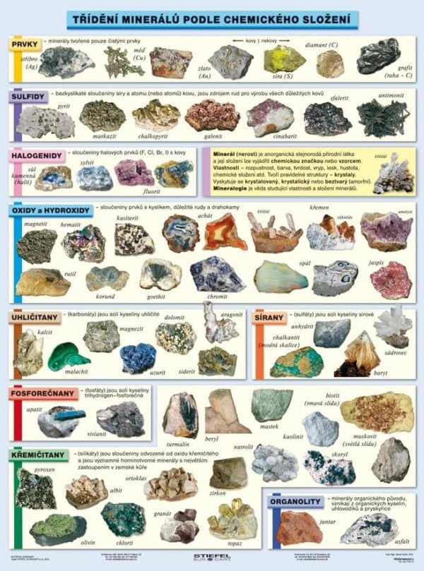 Třídění minerálů, 120 x 160