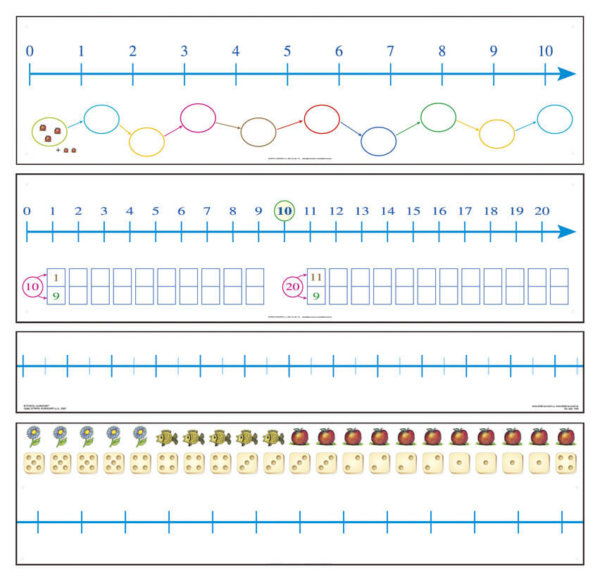4ks nástěnných map (Náučná přímka + Číselná os, 1-10 a 1-20 + 4x popisovač + 1x lepící roller), 130x32, 2v1