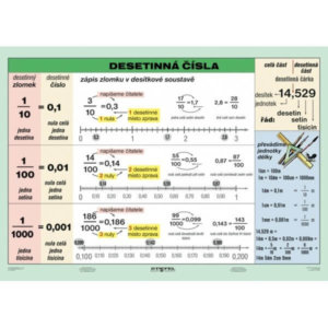 Desetinná čísla, 100 x 140 2v1 (+20 A4)