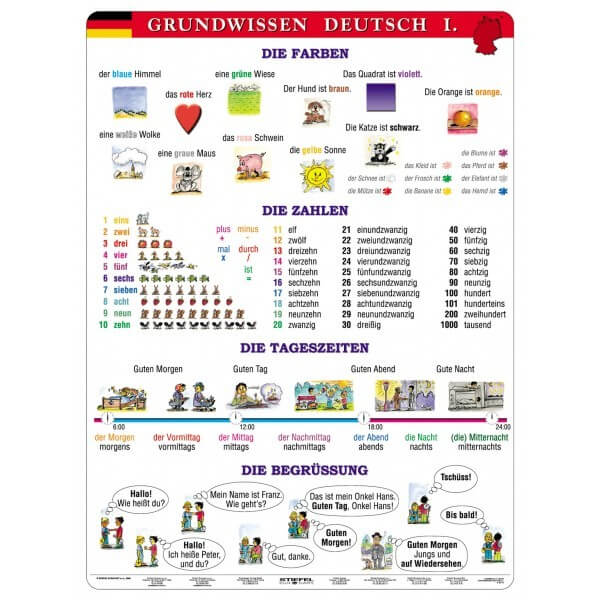 Grundwissen Deutsch I. diel, 120 x 160 2v1