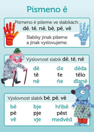 Český jazyk pro 2. ročník ZŠ - sada plakátů