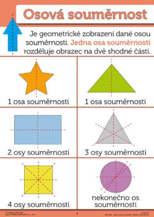 Geometrie - sada plakátů (18 ks)
