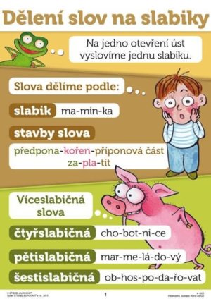 Český jazyk pro 3. ročník ZŠ - sada plakátů (18 ks)
