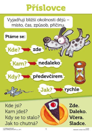 Český jazyk pro 3. ročník ZŠ - sada plakátů (18 ks)