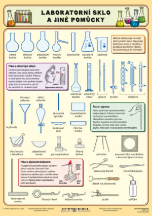 Laboratórní pomůcky, 100x140 cm, 2v1 (+20 A4)