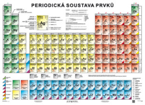 Periodická soustava prvků a vybrané prvky a jejich sloučeniny, 160x120 cm, 2v1 (+20 A4)