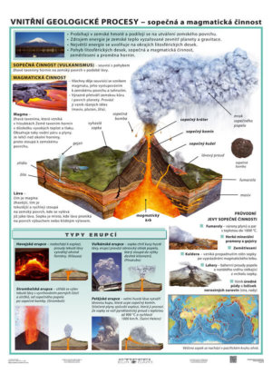 Vnitřní geologické procesy, 120 x 160 cm, 2v1 (+15 A3)