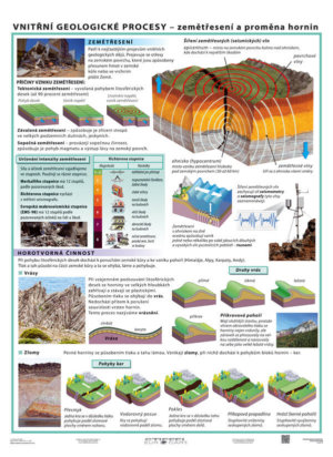 Vnitřní geologické procesy, 120 x 160 cm, 2v1 (+15 A3)